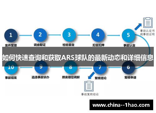 如何快速查询和获取ARS球队的最新动态和详细信息