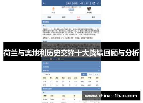 荷兰与奥地利历史交锋十大战绩回顾与分析