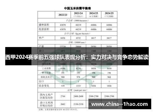西甲2024赛季前五强球队表现分析:实力对决与竞争态势解读 西甲2024赛季前五强球队表现分析:实力对决与竞争态势解读