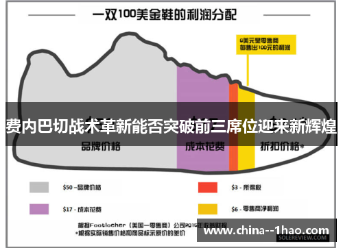 费内巴切战术革新能否突破前三席位迎来新辉煌