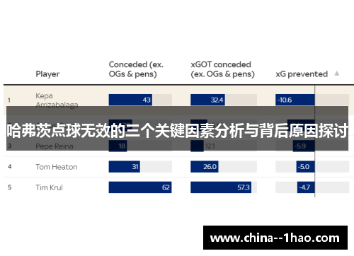 哈弗茨点球无效的三个关键因素分析与背后原因探讨