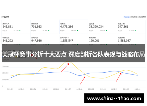 美冠杯赛事分析十大要点 深度剖析各队表现与战略布局