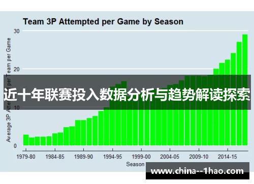 近十年联赛投入数据分析与趋势解读探索