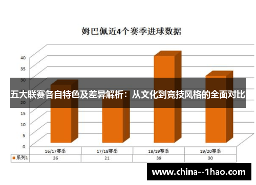 五大联赛各自特色及差异解析:从文化到竞技风格的全面对比 五大联赛各自特色及差异解析:从文化到竞技风格的全面对比