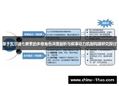基于瓦尔迪七要素的多维角色深度剖析与叙事动力机制构建研究探讨