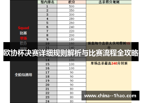 欧协杯决赛详细规则解析与比赛流程全攻略 欧协杯决赛详细规则解析与比赛流程全攻略