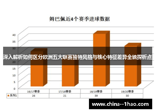 深入解析如何区分欧洲五大联赛独特风格与核心特征差异全貌探析点