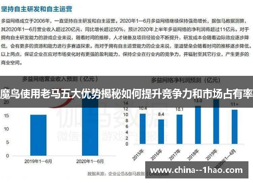 魔鸟使用老马五大优势揭秘如何提升竞争力和市场占有率