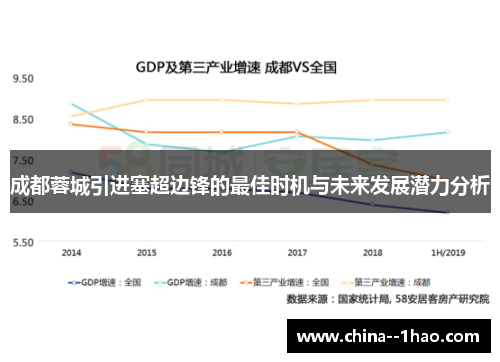 成都蓉城引进塞超边锋的最佳时机与未来发展潜力分析