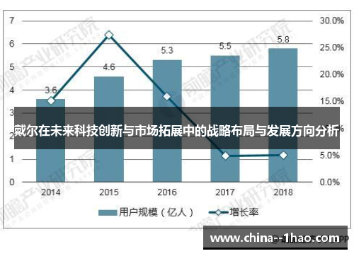 戴尔在未来科技创新与市场拓展中的战略布局与发展方向分析