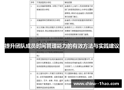 提升团队成员时间管理能力的有效方法与实践建议