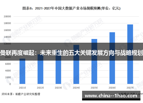 曼联再度崛起:未来重生的五大关键发展方向与战略规划 曼联再度崛起:未来重生的五大关键发展方向与战略规划