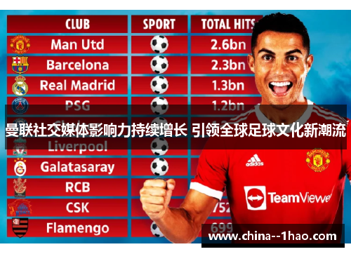 曼联社交媒体影响力持续增长 引领全球足球文化新潮流