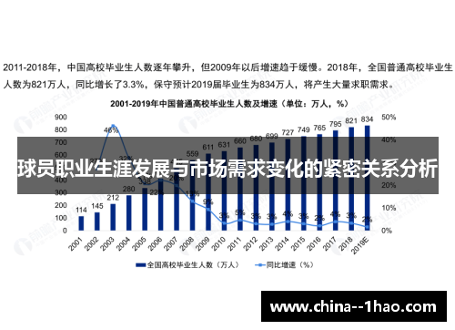 球员职业生涯发展与市场需求变化的紧密关系分析