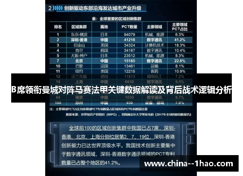 B席领衔曼城对阵马赛法甲关键数据解读及背后战术逻辑分析