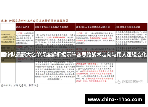 国家队最新大名单深度解析揭示阵容思路战术走向与用人逻辑变化