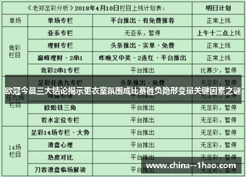 欧冠今晨三大结论揭示更衣室氛围成比赛胜负隐形变量关键因素之谜