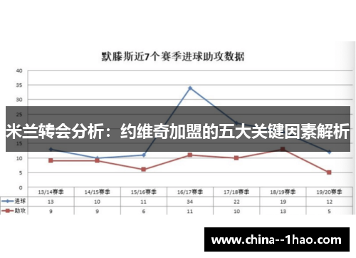米兰转会分析：约维奇加盟的五大关键因素解析