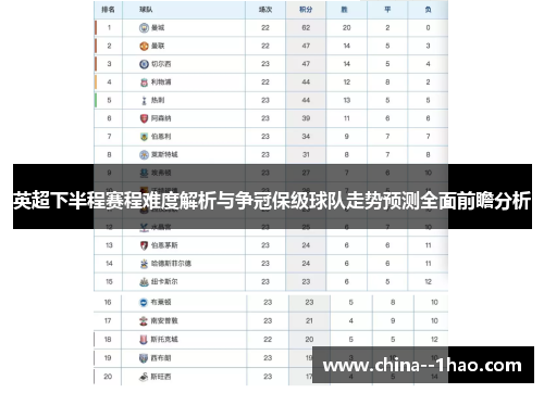 英超下半程赛程难度解析与争冠保级球队走势预测全面前瞻分析 英超下半程赛程难度解析与争冠保级球队走势预测全面前瞻分析