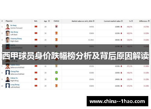 西甲球员身价跌幅榜分析及背后原因解读 西甲球员身价跌幅榜分析及背后原因解读