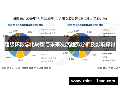 超级杯数字化转型与未来发展趋势分析及影响探讨