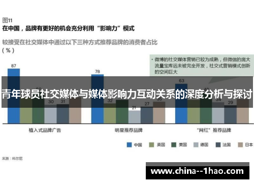 青年球员社交媒体与媒体影响力互动关系的深度分析与探讨