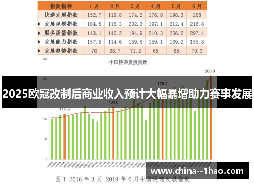 2025欧冠改制后商业收入预计大幅暴增助力赛事发展 2025欧冠改制后商业收入预计大幅暴增助力赛事发展