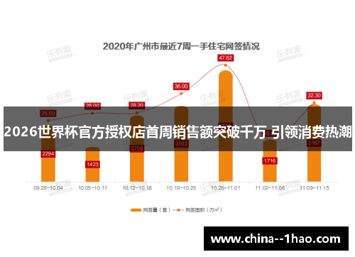 2026世界杯官方授权店首周销售额突破千万 引领消费热潮