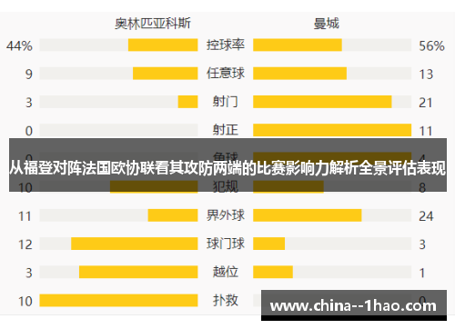 从福登对阵法国欧协联看其攻防两端的比赛影响力解析全景评估表现