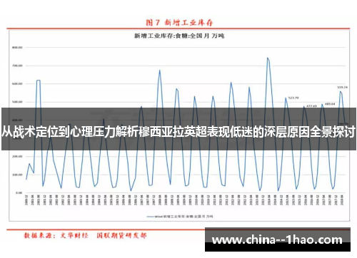 从战术定位到心理压力解析穆西亚拉英超表现低迷的深层原因全景探讨